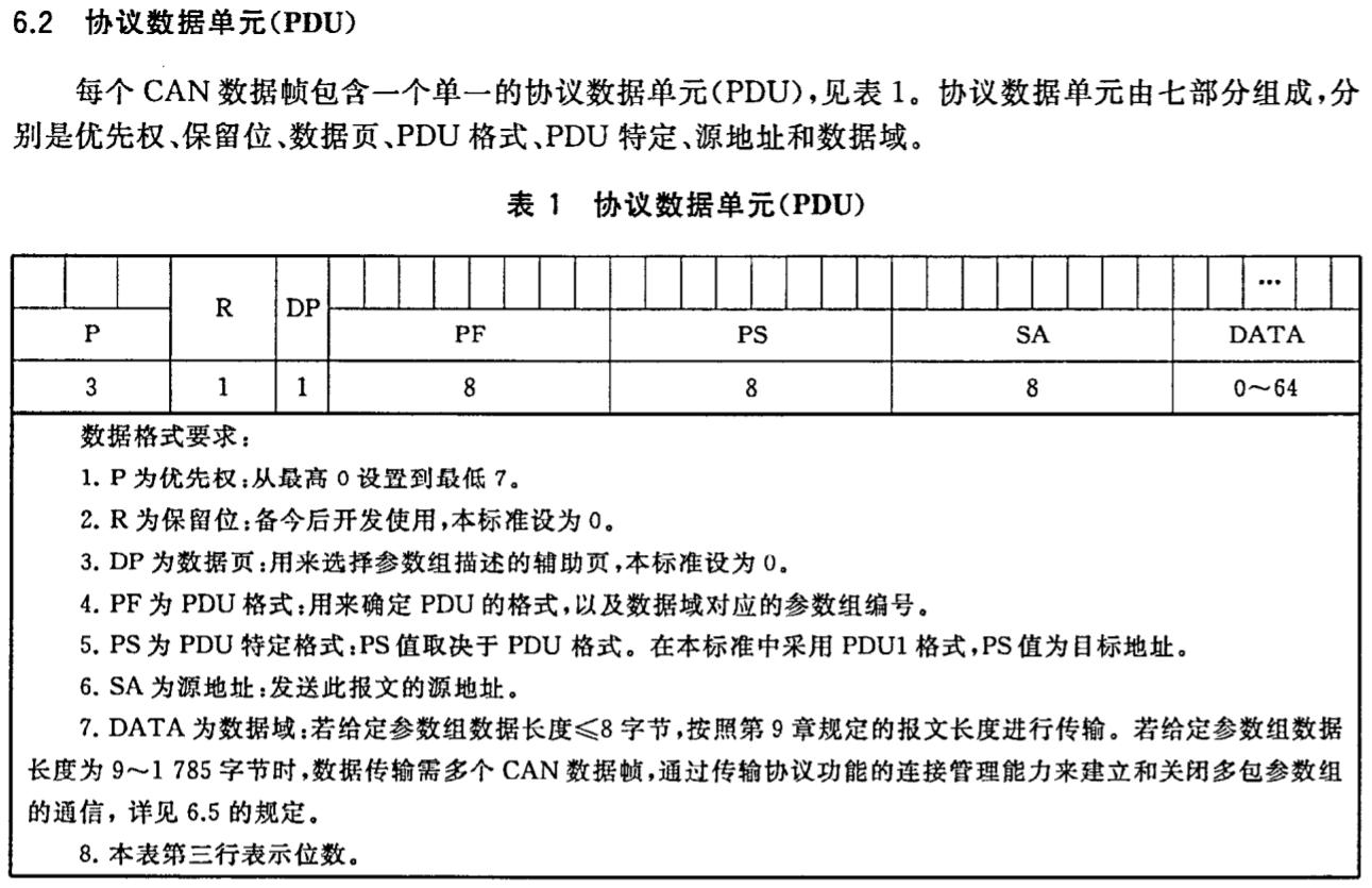 如何快速入门直流充电网GBT/27930协议CAN报文