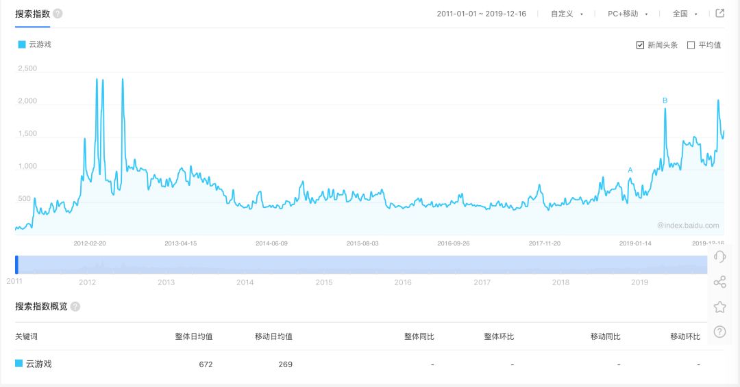 云小游抖音小游戏,云小游戏