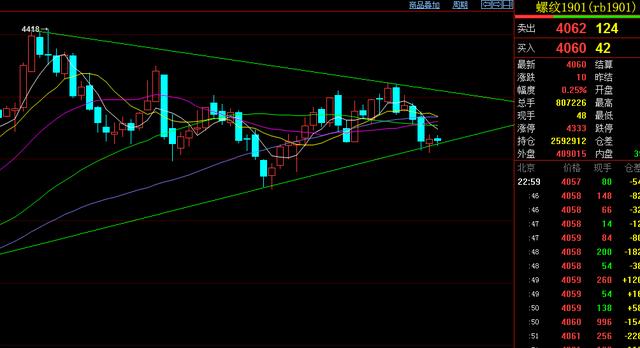 期货交易之道视频大全,期货交易之道完整版