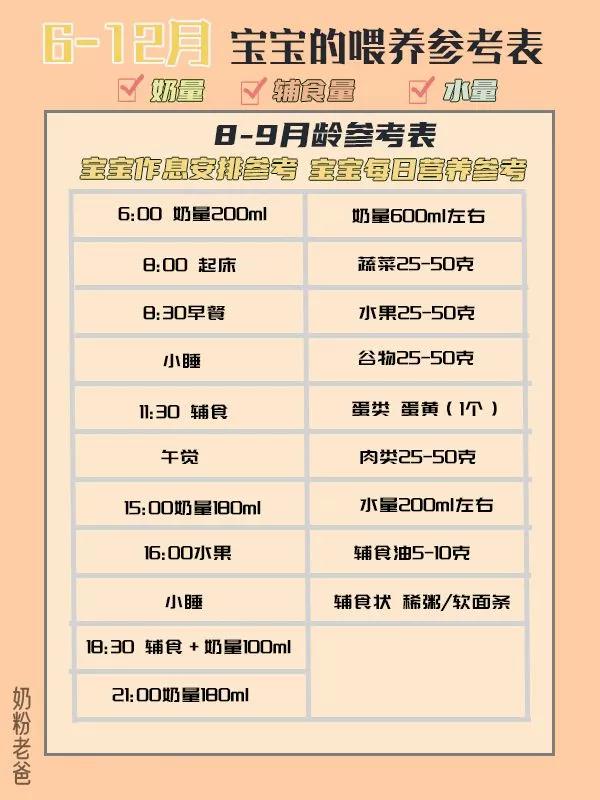 6-12个月宝宝奶量和辅食,6-12个月宝宝奶量辅食表