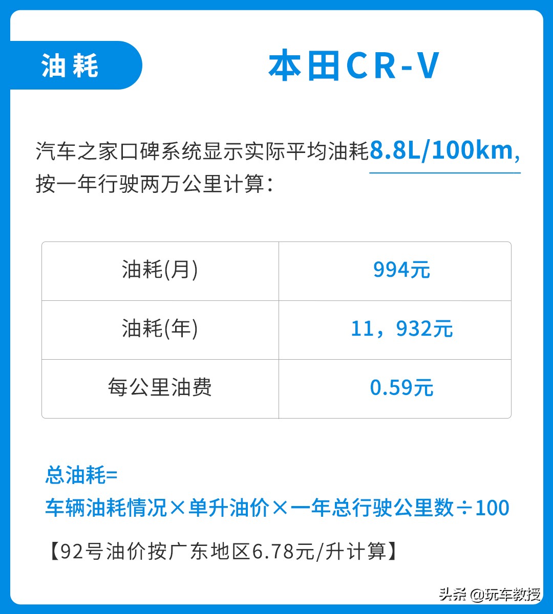 足足畅销24年！这款本田CR-V很畅销还特好养活？