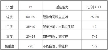 智力低下是什么原因造成的,智力低下是什么导致的