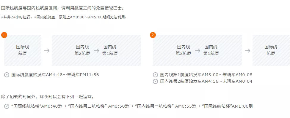 前面航班延误赶不上怎么办,第一班飞机晚点赶不上转机怎么办