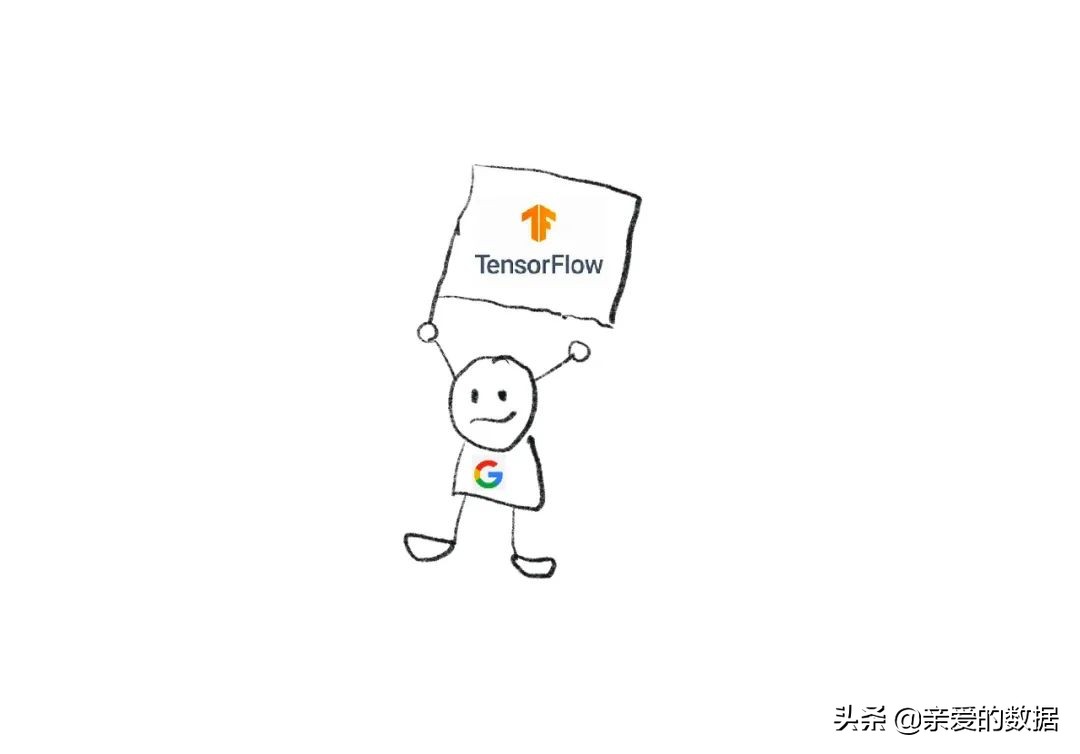 搞深度学习的诀窍,深度学习各种框架