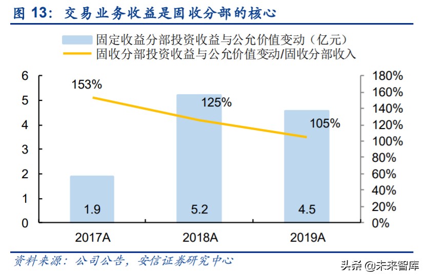 第一创业基本面,第一创业宏观分析