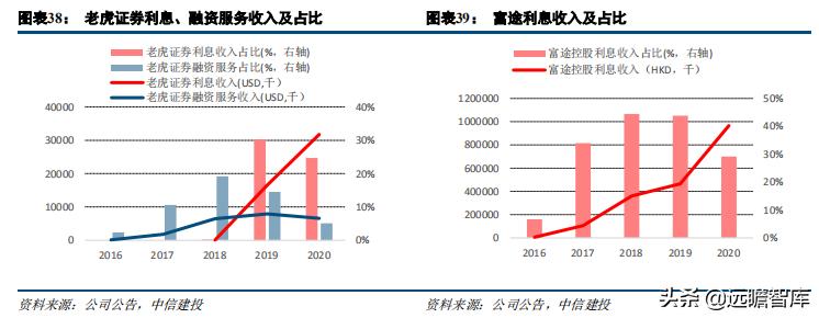 证券业数字化转型发展报告,证券公司行业研究