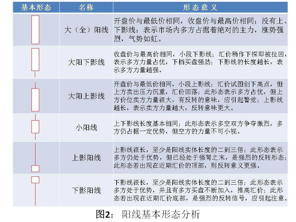 外汇短线几分钟k线最好,外汇k线和股票的区别