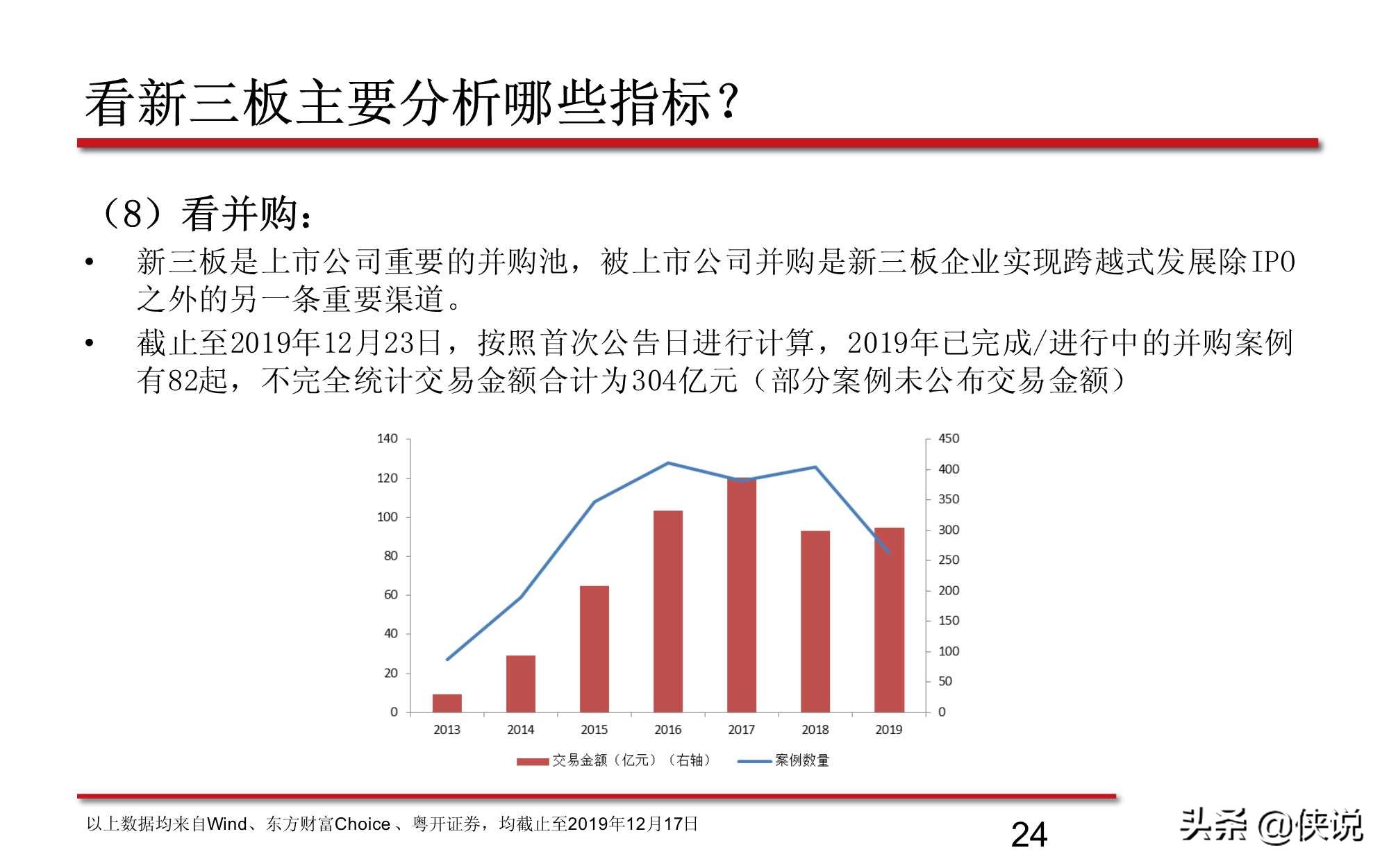 新三板股票的最新分析,新三板知识问卷答案