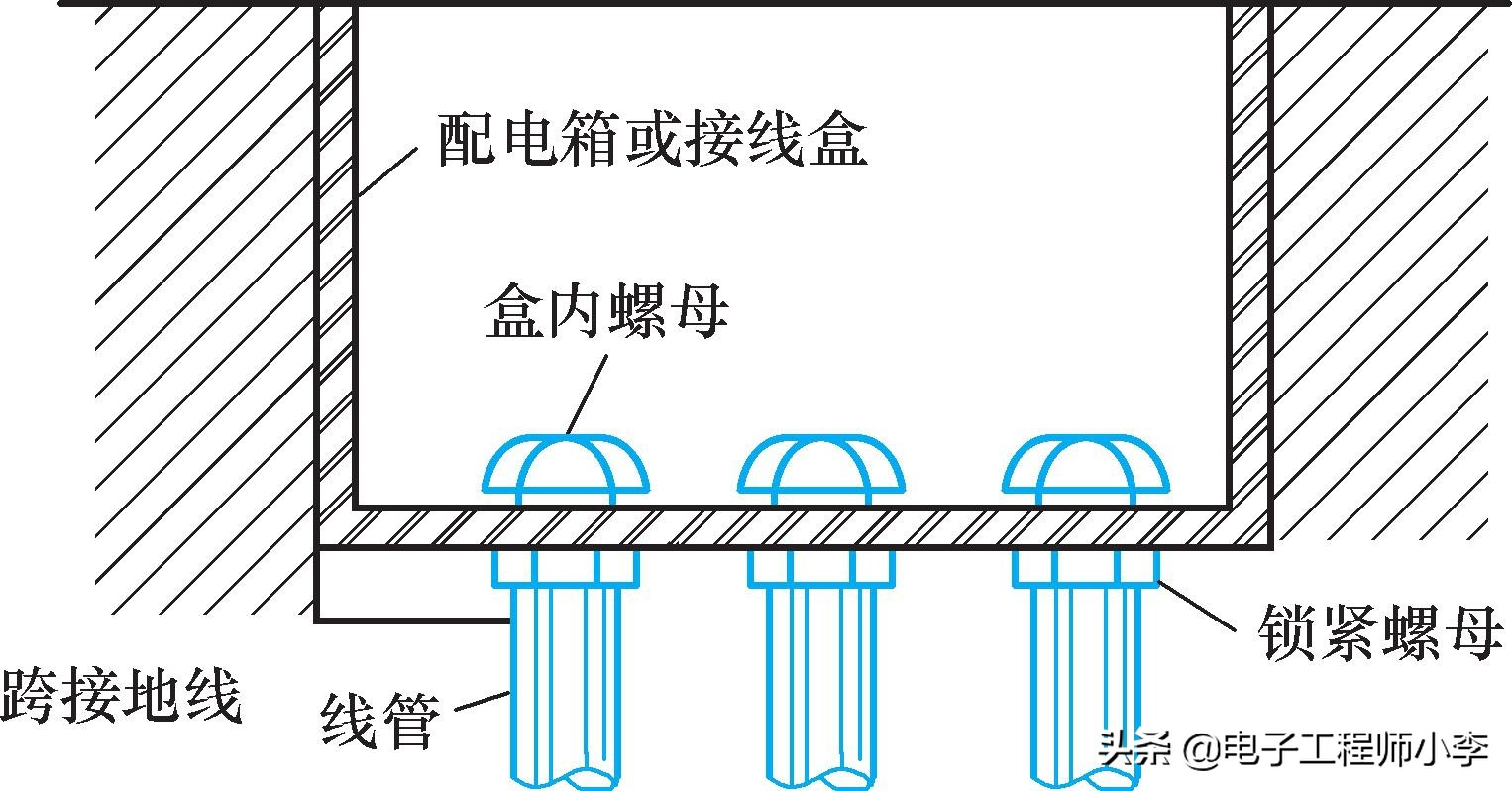 电工怎么安装管,安装电工有哪些技巧