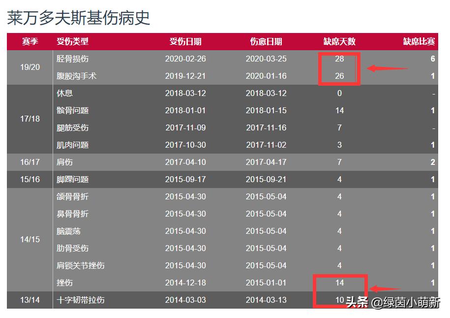 莱万多夫斯基人物志,莱万巨星之路完整版视频