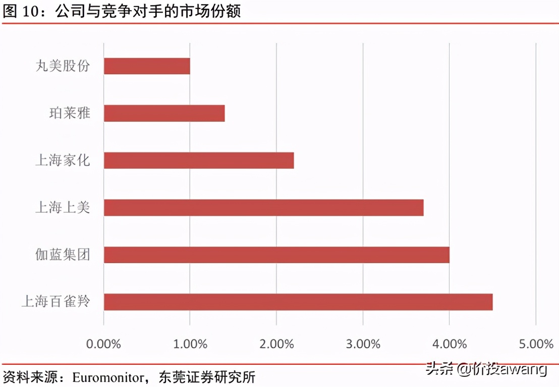 丸美护肤品龙头股,丸美股份的爆款