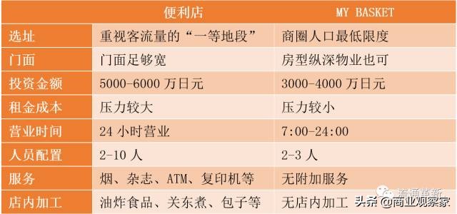 150平米社区生鲜超市,150平社区生鲜店