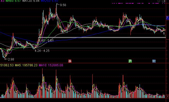 如果人过世后，他的证券账户还在，股票没动，他会不会永远持股？