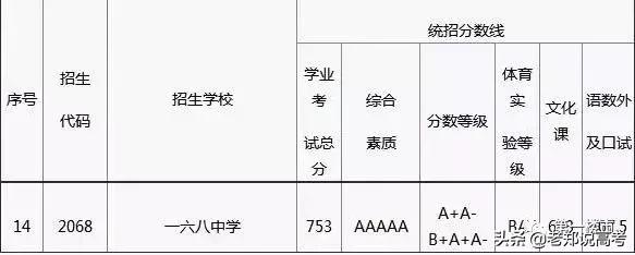 合肥录取清华北大最多的高中,合肥各高中清华北大录取情况