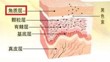 面膜美白效果超好,美白面膜亮肤面膜真的有效果吗