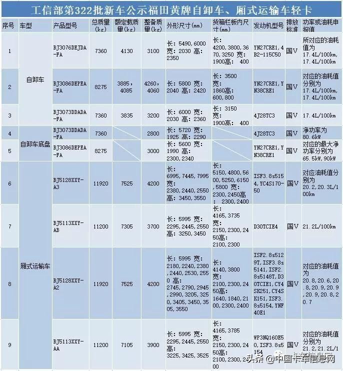 蓝牌轻卡超过多少吨不允许上高速,江淮蓝牌国六排半轻卡载重多少吨
