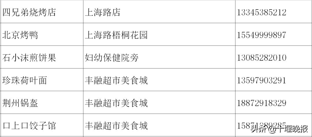 十堰美食春节正常营业餐厅,十堰餐饮恢复营业通知