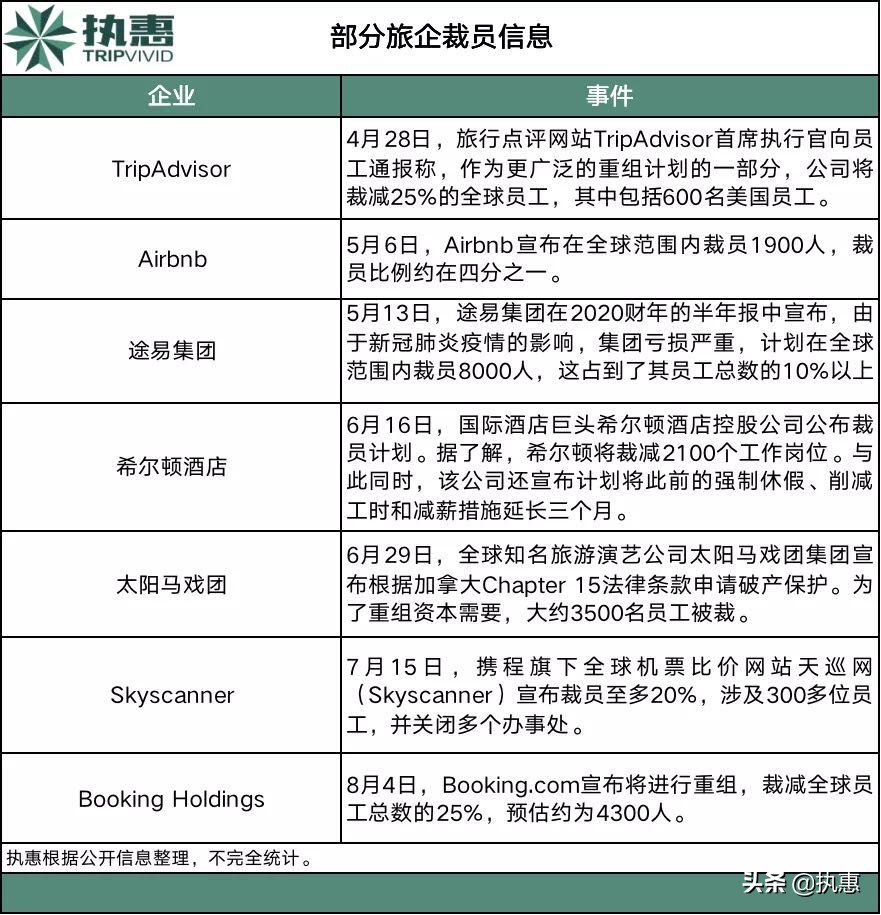 旅游公司倒闭多少家,旅游公司宣布破产条件