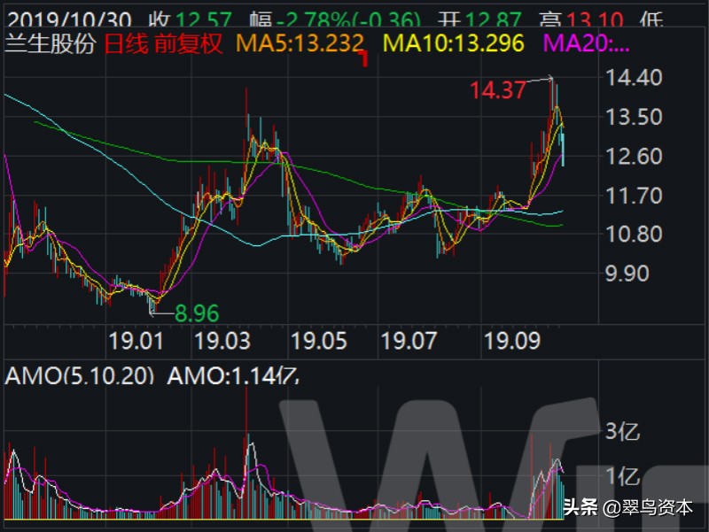 兰生股份重组最新消息,兰生股份重组了吗