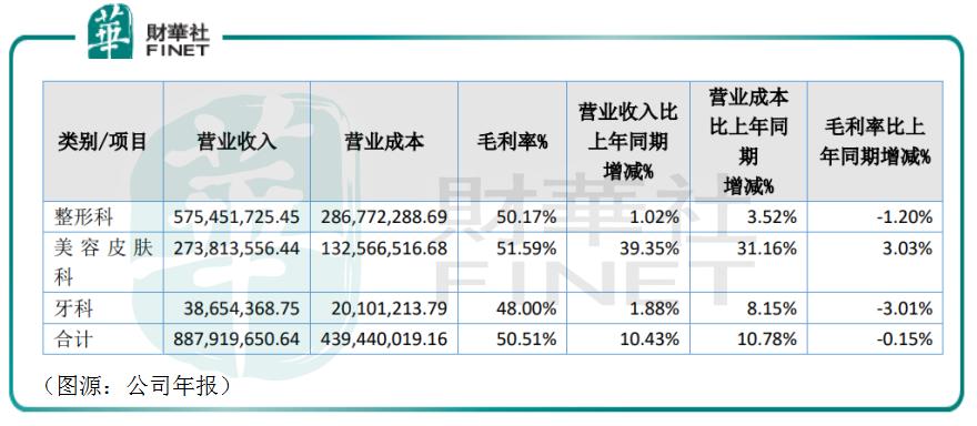 鍖荤編鏈烘瀯绔炰簤,楂橀鍊煎尰缇庢柊椋庡彛