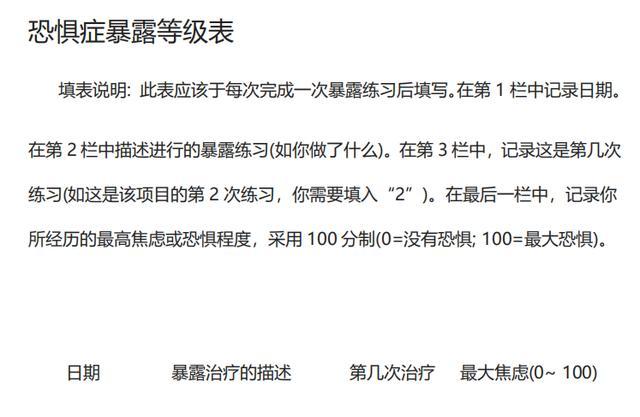 行为心理学治疗焦虑抑郁,心理学解决心理恐惧的方法