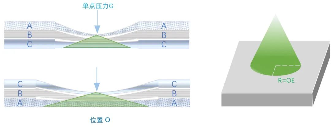 乳胶床垫多厚合适应该怎样选择,床垫是高密度海绵好还是乳胶的好