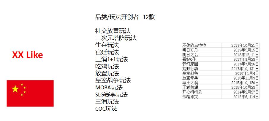gamelook游戏评测,gamelook怎么样