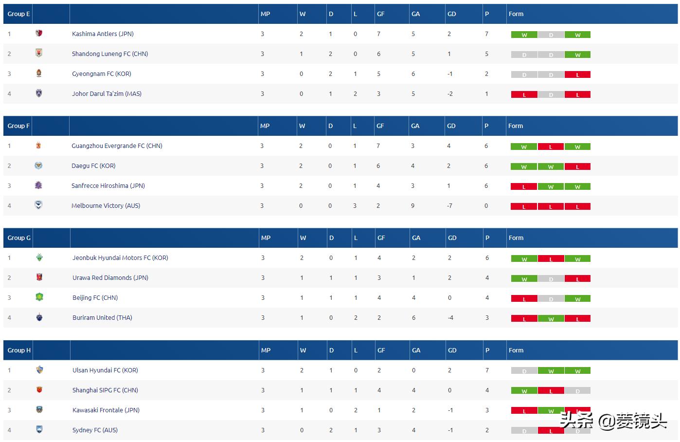 亚冠积分榜恒大上港,亚冠积分榜中超
