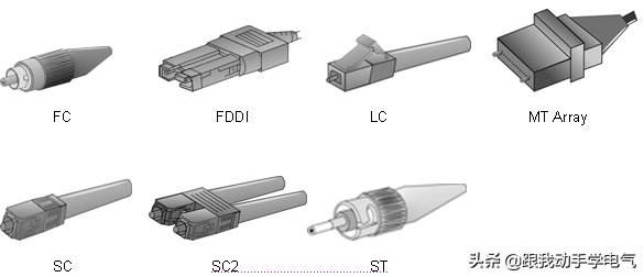 SIMOTION工业以太网通信入门