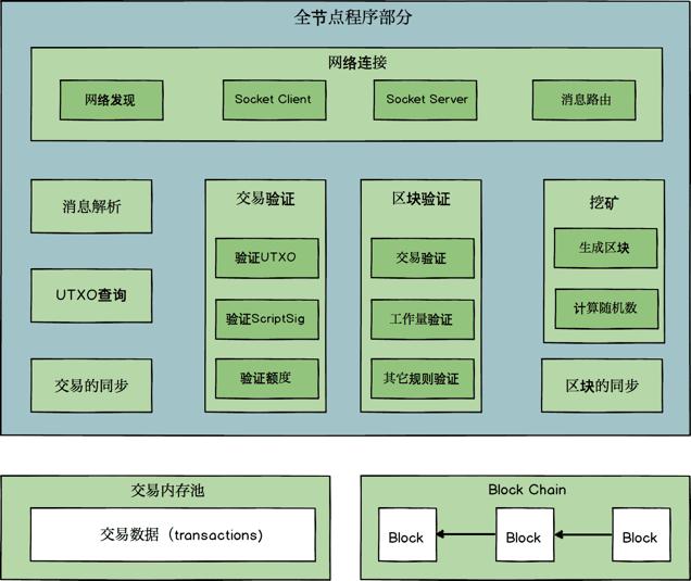 重新创造*币特比** | 第19章 工作量证明（下）