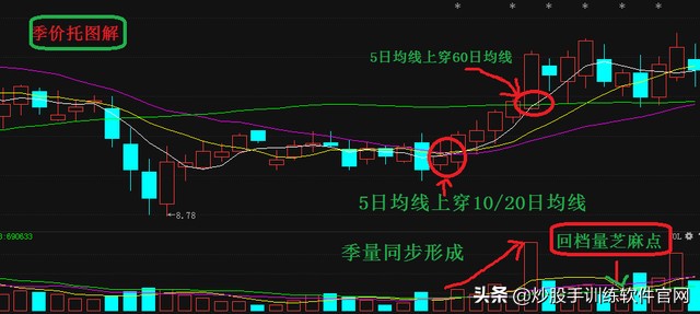 黑太阳战法指标,黑太阳高飞选股技巧