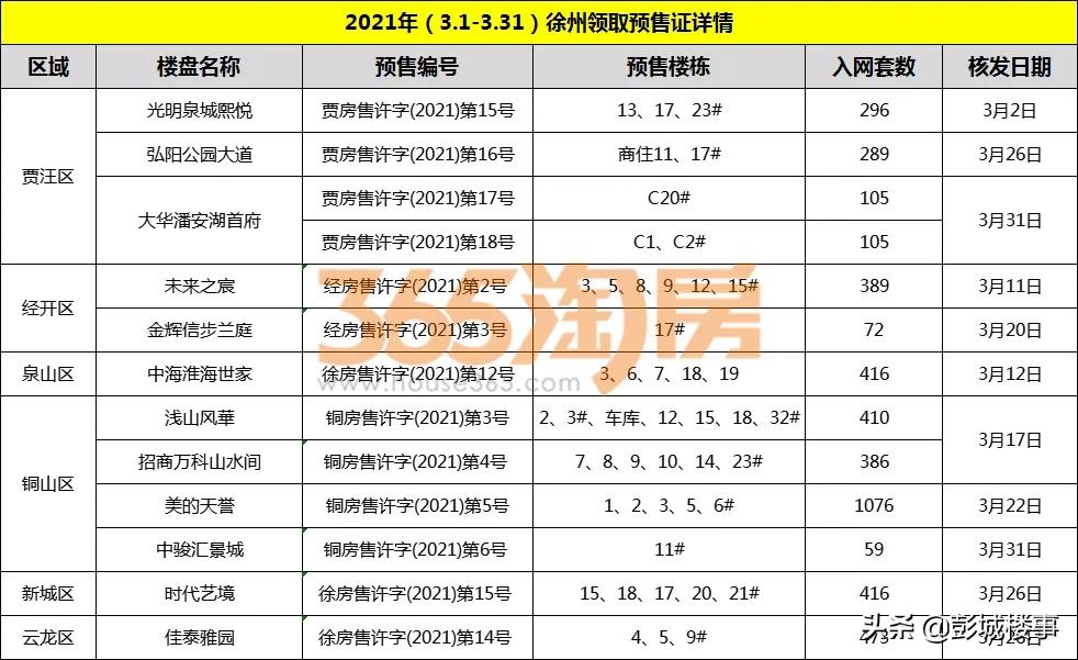徐州楼市信息快讯,徐州楼市快讯