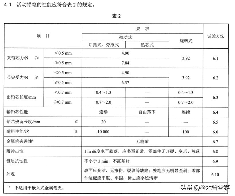 平价自动铅推荐,高颜值平价自动铅笔推荐