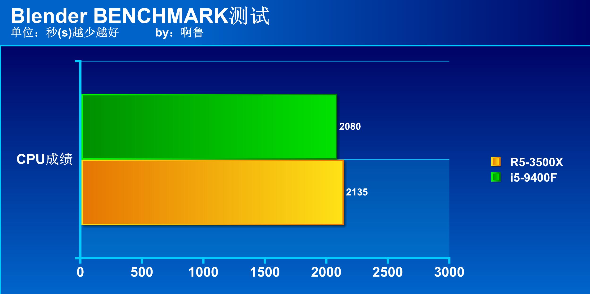 千元以内处理器最好的,千元处理器哪一款性价比高