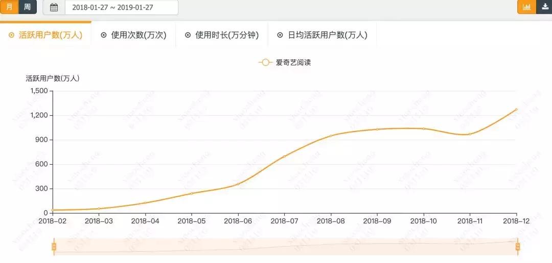 网文未来是免费的吗,免费网文出路