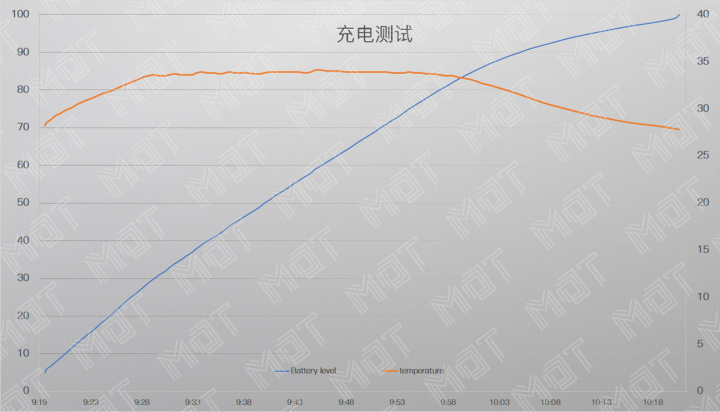 测评真我gt5pro拍照,测评拍照realmex50pro5g