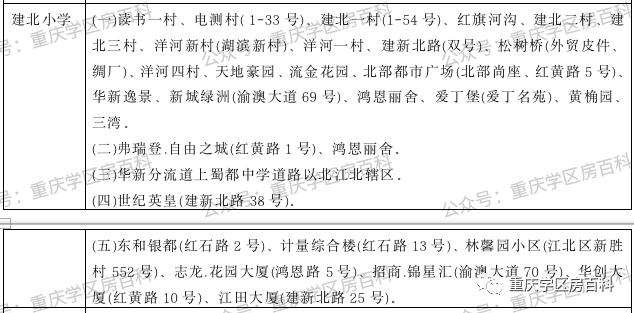 江北区小升初划片入学,水区幼升小怎样划分的