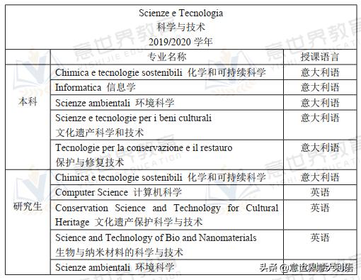 一座“迷宫”里的大学——威尼斯东方大学