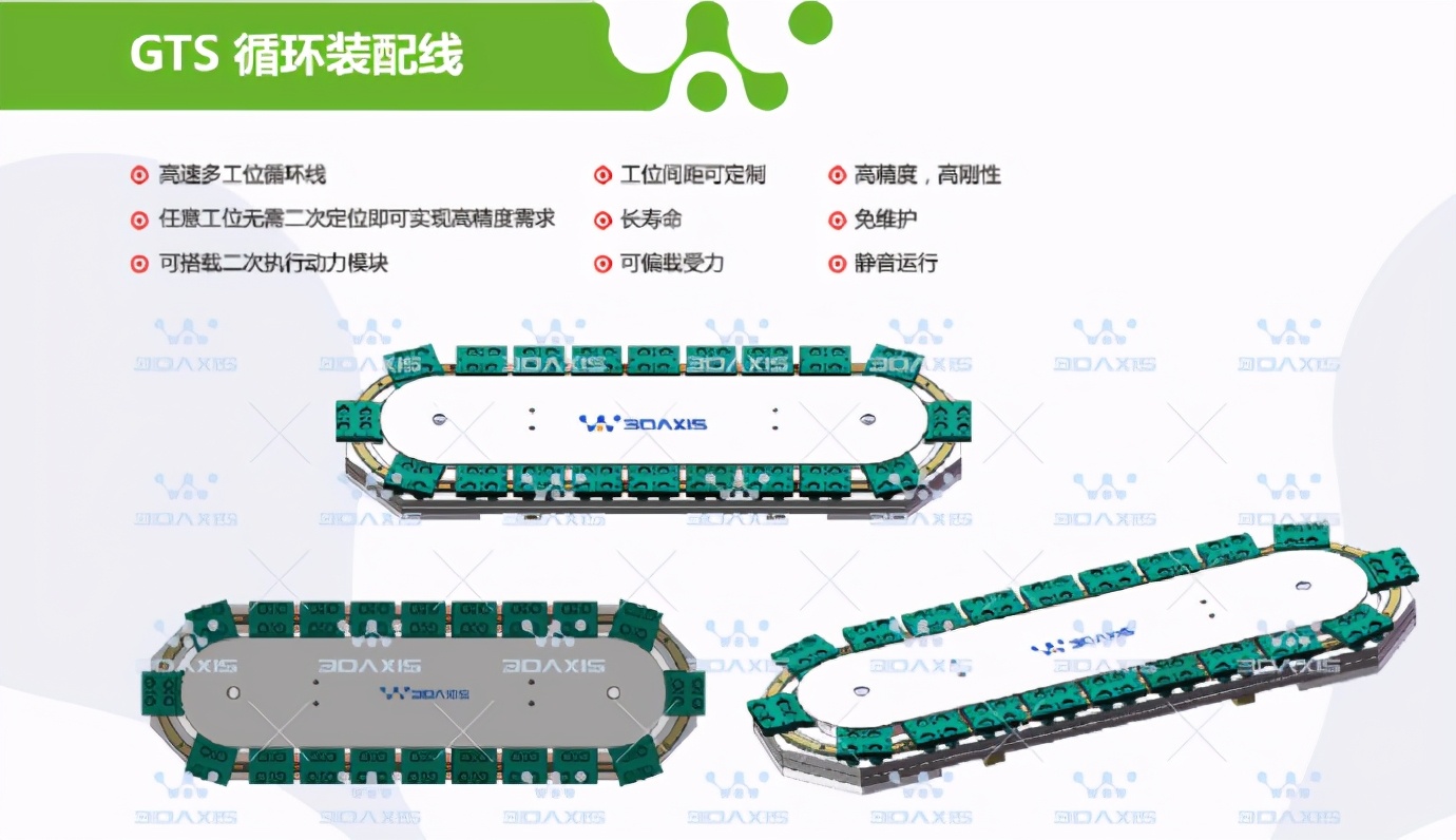 3DAxis禾维智能｜GTS精密环形输送线多工位激光打码系统