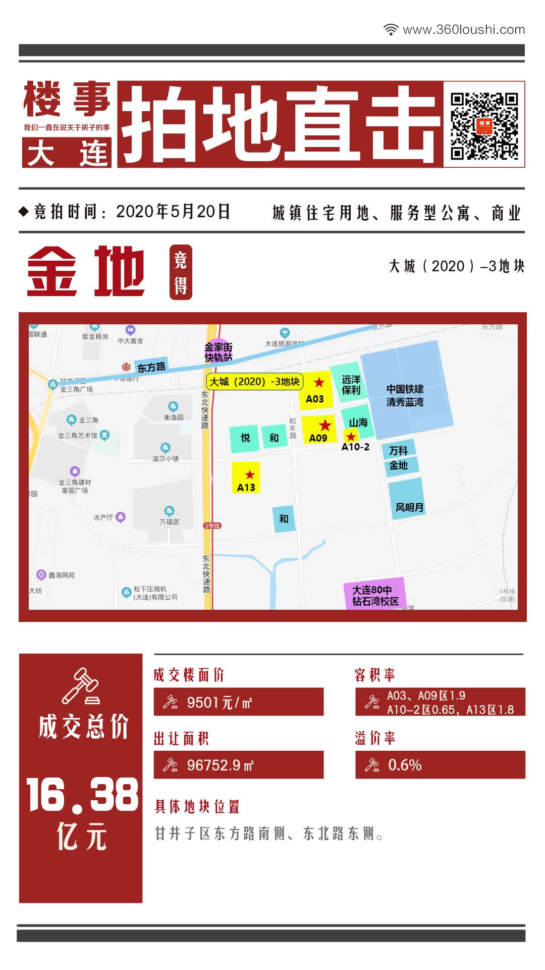 金地东南区域拿地情况,金地商置最新拿地