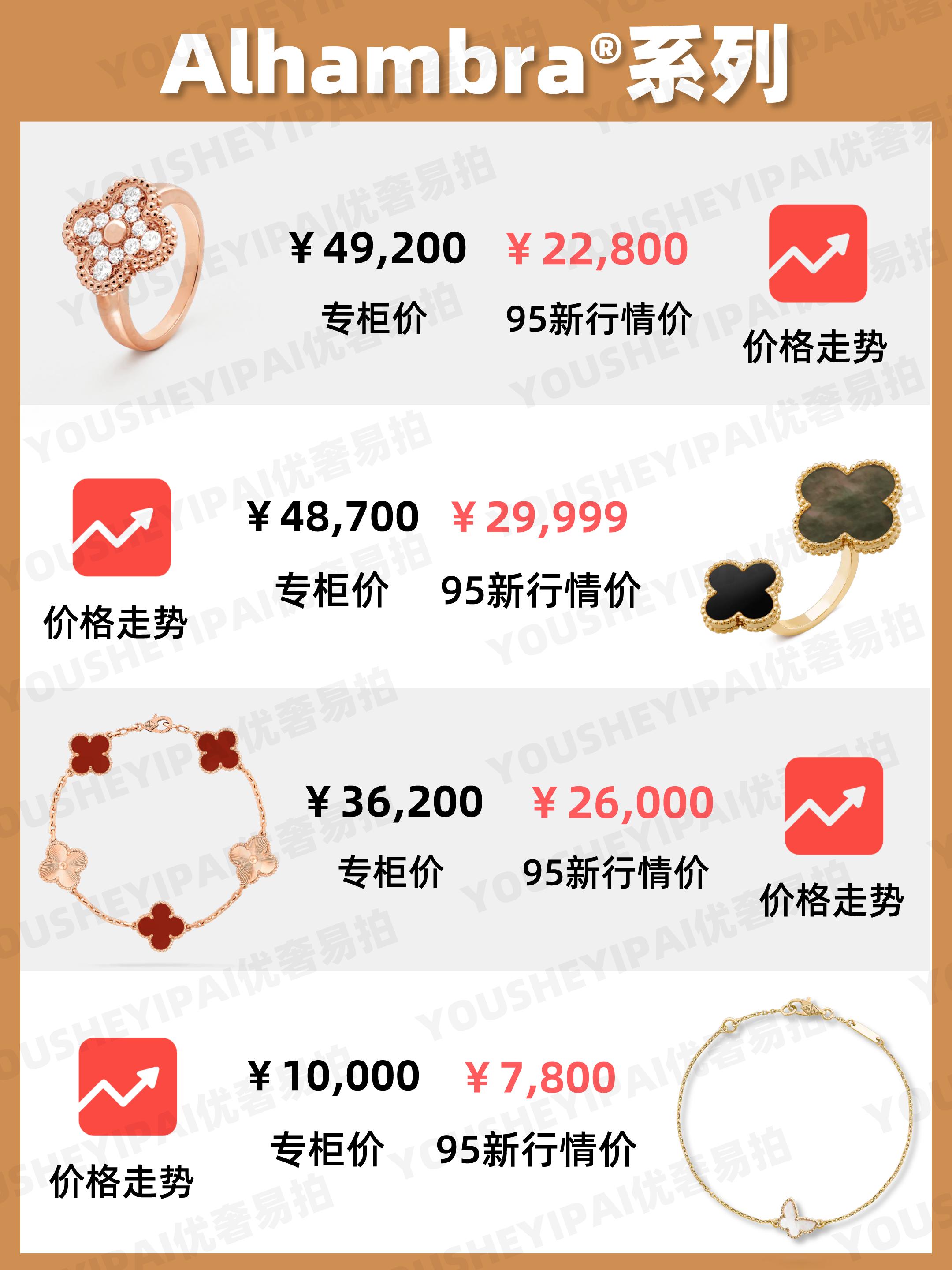 梵克雅宝首饰奢侈品,梵克雅宝什么珠宝值得买