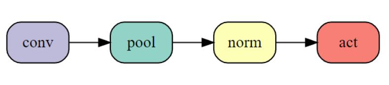 26秒单GPU训练CIFAR10，JeffDean也点赞的深度学习优化技巧
