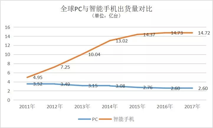 戴尔成长历程,戴尔重新崛起