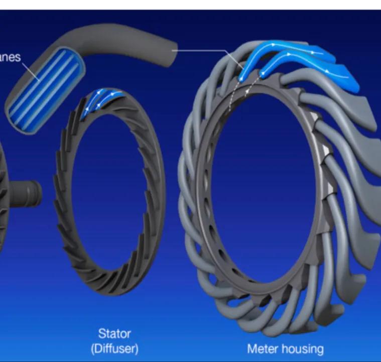涡扇发动机压气机重要么,航空发动机压气机