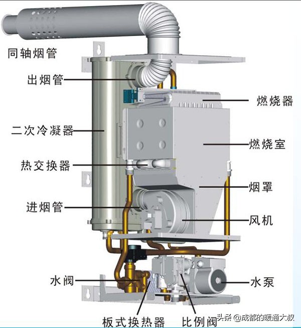 采暖用冷凝炉还是常规炉,墙暖选冷凝炉还是普通炉