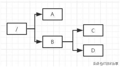 zookeeper可视化管理,zookeeper实现统一配置管理