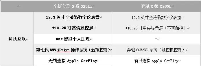 奔驰c级和宝马3系奥迪a4l怎么选,奔驰c级和宝马3系奥迪a4l哪个好