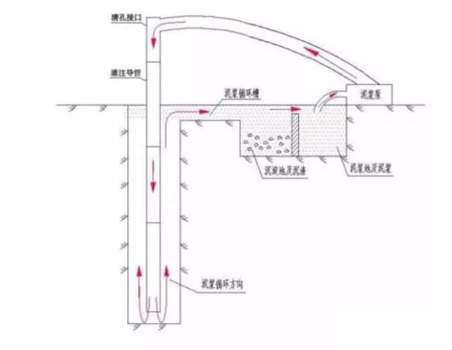 旋挖桩浇筑后桩底沉渣怎么处理,旋挖灌注桩沉渣厚度规范是多少