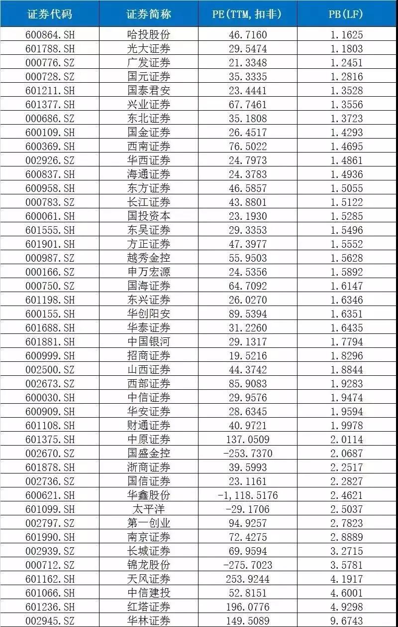 十一前可以买哪些股票,长期看好a股投资机会