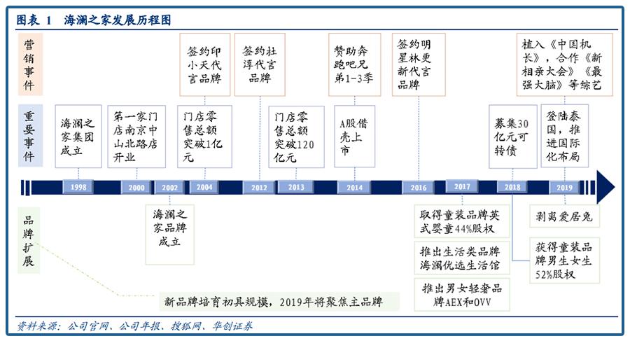 海澜之家为啥不效仿优衣库模式,海澜之家与优衣库相比差了什么